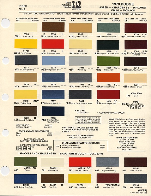 1967 Plymouth Gtx Color Chart - Wallpaperall